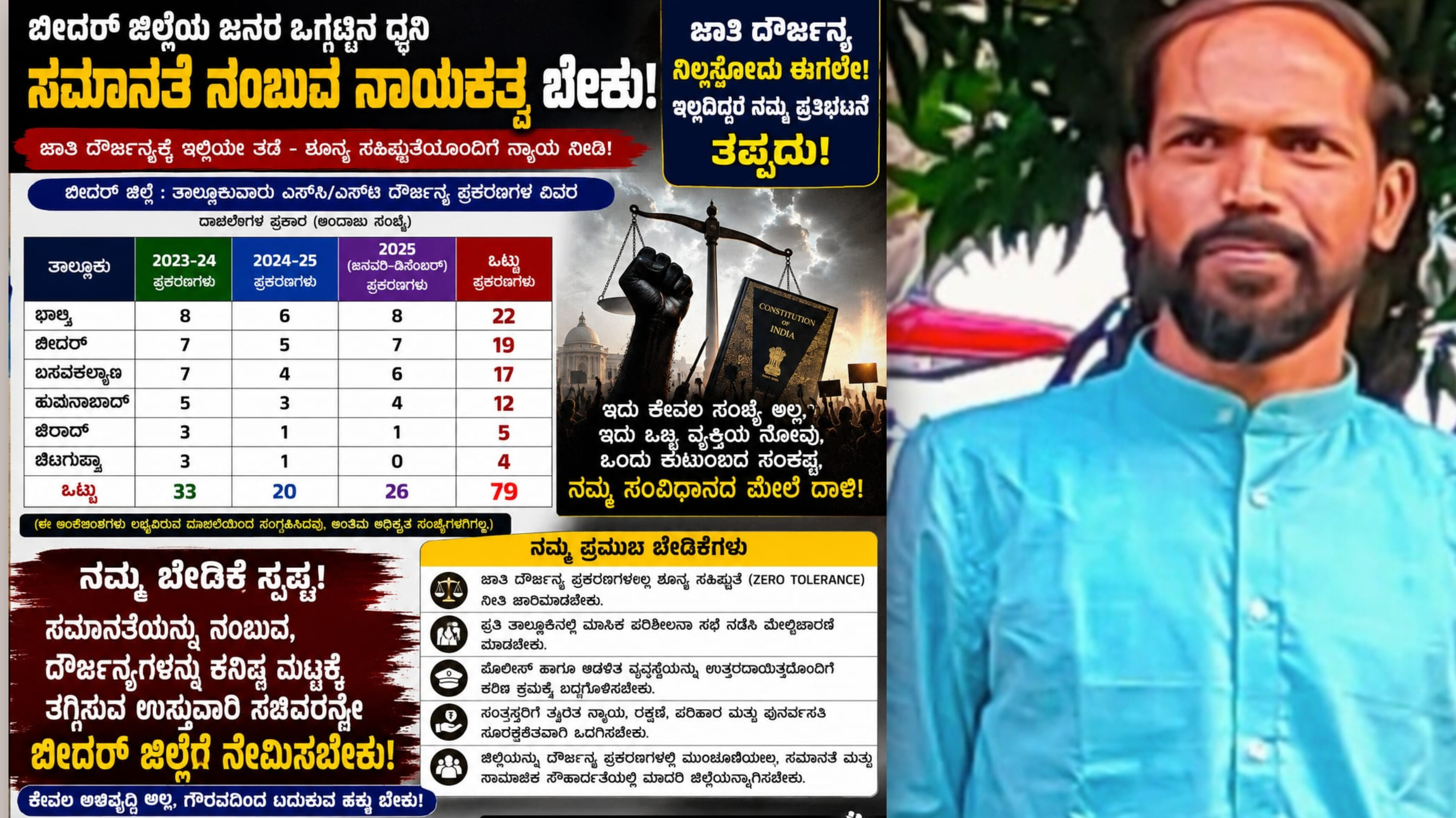 ಜಾತಿ ದೌರ್ಜನ್ಯ ಪ್ರಕರಣಗಳ ನಿಯಂತ್ರಣಕ್ಕೆ ಆದ್ಯತೆ ನೀಡುವ ನಾಯಕತ್ವದ ಅಗತ್ಯ*: ವಿನೋದ್ ರತ್ನಾಕರ್.